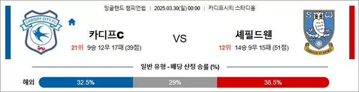 3월 30일 EFL챔 카디프C vs 셰필드웬