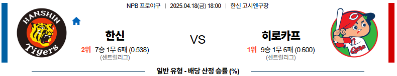04월 18일 18:00 NPB 한신 히로시마