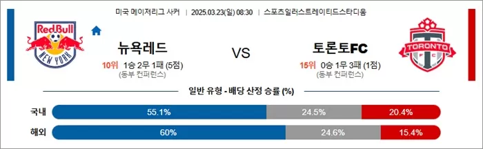 3월 23일 MLS 뉴욕레드 vs 토론토FC