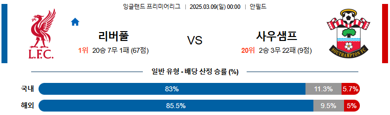 03월 09일 00:00 프리미어리그 리버풀 FC 사우샘프턴