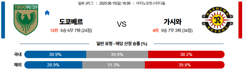 06월 15일 18:00 J리그 1 도쿄 베르디 가시와 레이솔