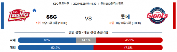 3월 25일 KBO SSG vs 롯데