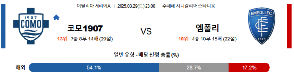 3월 29일 세리에A 코모1907 vs 엠폴리