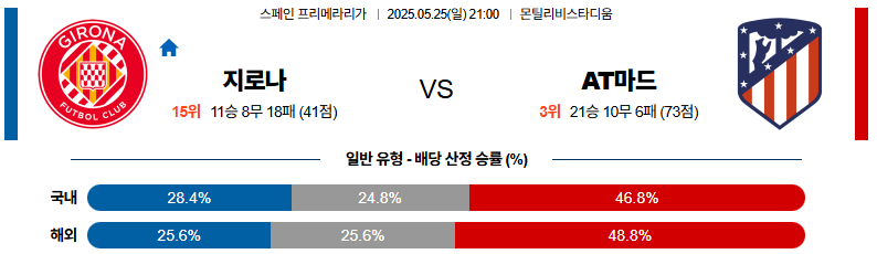 05월 25일 21:00 라리가 지로나 FC AT 마드리드