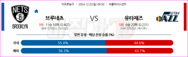 12월 22일 NBA 브루클린 네츠 유타 재즈 미국프로농구분석 스포츠분석
