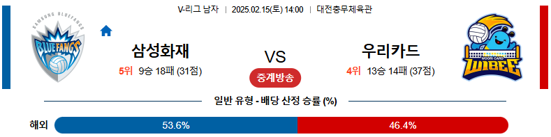 02일 15일 V-리그 남자부 삼성화재 우리카드
