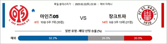 2월 22일 분데스리가 마인츠05 vs 장크트파
