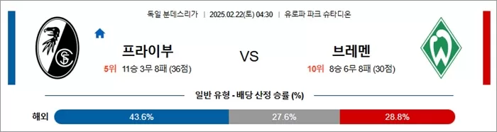 2월 22일 분데스리가 프라이부 vs 브레멘
