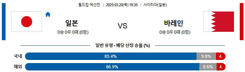 03월 20일 19:35 월드컵 예선전 일본 바레인