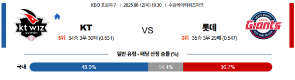 6월 12일 KBO KT vs 롯데