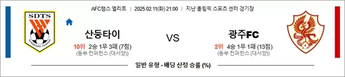 2월 11일 AFC챔스 엘리트 산둥타이 vs 광주FC
