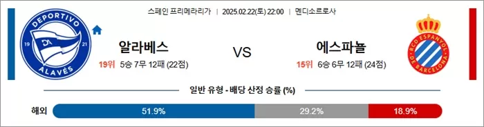 2월 22일 라리가 알라베스 vs 에스파뇰