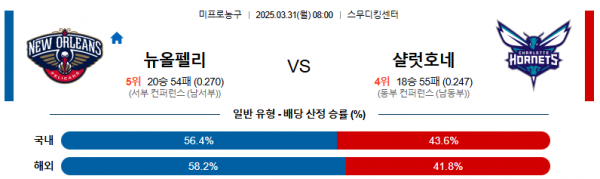 3월 31일 NBA 뉴올펠리 vs 샬럿호네