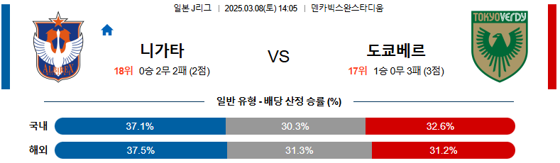 03월 08일 14:05 J리그 1 알비렉스 니가타 도쿄 베르디