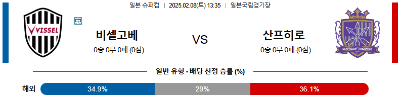 02일 08일 13:35 일본 슈퍼컵 비셀 고베 산프레체 히로시마