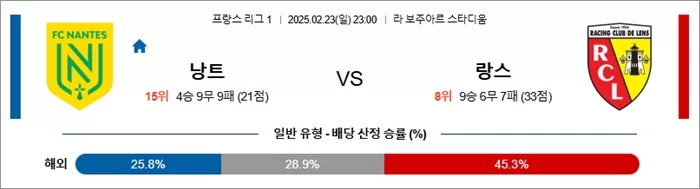 2월 23일 프리그1 낭트 vs 랑스