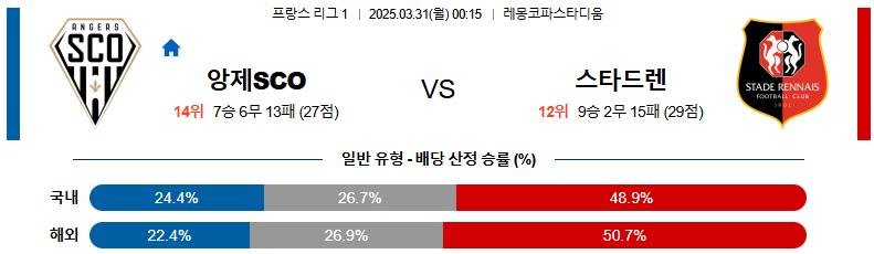 03월 31일 00:15 리그앙 앙제 SCO 스타드 렌 FC