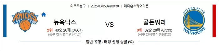 3월 05일 NBA 뉴욕닉스 vs 골든워리