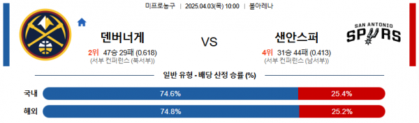 4월 3일 NBA 덴버너게 vs 샌안스퍼