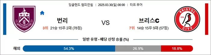 3월 30일 EFL챔 번리 vs 브리스C