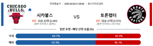 4월 2일 NBA 시카불스 vs 토론랩터