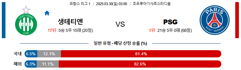 03월 30일 03:00 리그앙 AS 생테티엔 파리 생제르맹