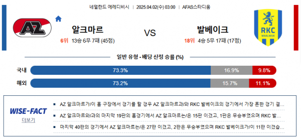 4월 1일 에레디비 알크마르 vs 발베이크