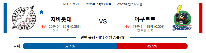 06월 14일 14:00 NPB 지바롯데 vs 야쿠르트