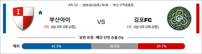 2월 22일 K리그2 부산아이 vs 김포FC