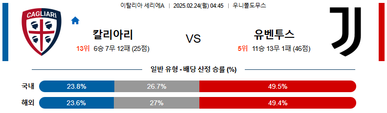 02일 24일 04:45 세리에 A 칼리아리 칼초 유벤투스