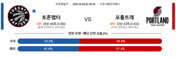 4월 4일 NBA 토론탭터 vs 토틀트레