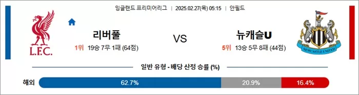 2월 27일 EPL 리버풀 vs 뉴캐슬U