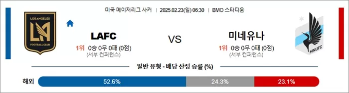 2월 23일 MLS LAFC vs 미네유나