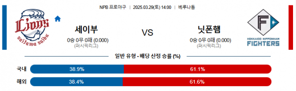 3월 29일 NPB 세이부 vs 닛폰햄