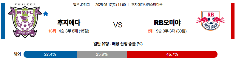 05월 17일 14:00 J리그 2 후지에다 MYFC 오미야 아르디자