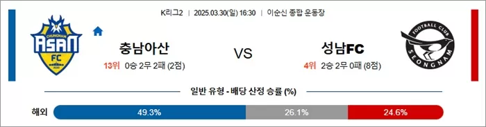 3월 30일 K리그2 충남아산 vs 성남FC