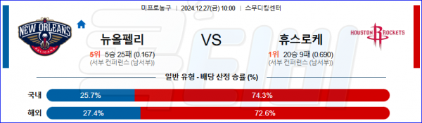 2024 12월 27일 뉴올리언스 휴스턴 로키츠 NBA 분석