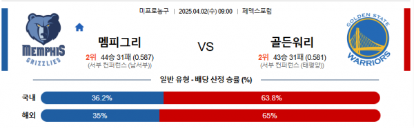 4월 2일 NBA 멤피그리 vs 골든워리