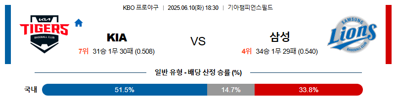 06월 10일 18:30 KBO KIA vs 삼성