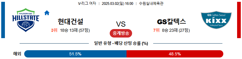 03월 02일 16:00 V-리그 여자부 현대건설 GS 칼텍스