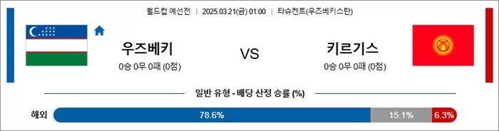 3월 21일 월드컵 예선전 우즈베키 vs 키르기스