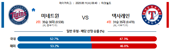 06월 11일 08:40 MLB 미네소타 vs 텍사스