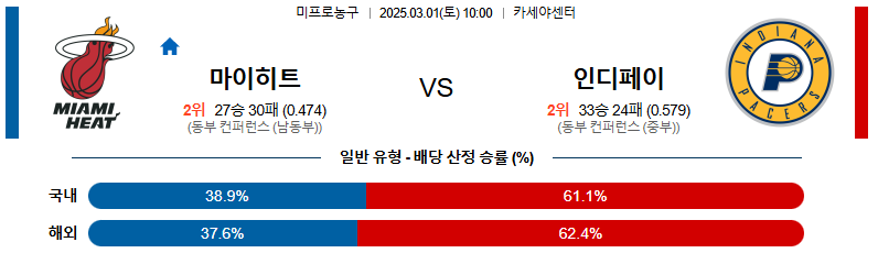 03월 01일 10:00 NBA 마이애미 히트 인디애나 페이서스