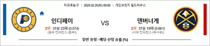 2월 25일 NBA 인디페이 vs 덴버너게