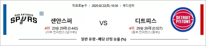 2월 22일 NBA 샌안스퍼 vs 디트피스
