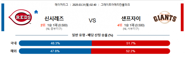 3월 31일 MLB 신시레즈 vs 샌프자이