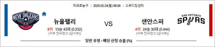 2월 24일 NBA 뉴올펠리 vs 샌안스퍼