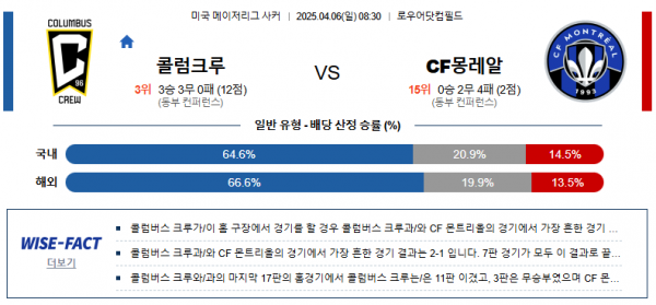 4월 6일 MLS 콜럼크루 vs CF몽레알