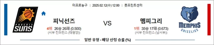 2월 12일 NBA 피닉선즈 vs 멤피그리