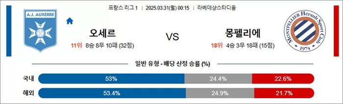 3월 31일 프리그1 오세르 vs 몽펠리에